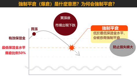 平保意思|強制平倉（爆倉）是什麼？計算方法、如何避免、優點與缺點介紹。